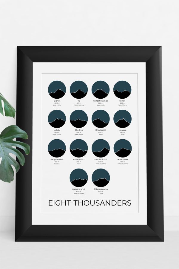 Eight Thousanders Colour Silhouette Art Print in a picture frame
