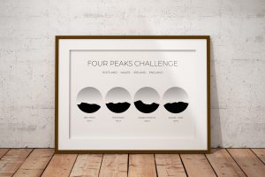 Four Peaks Challenge Ireland art print in a picture frame