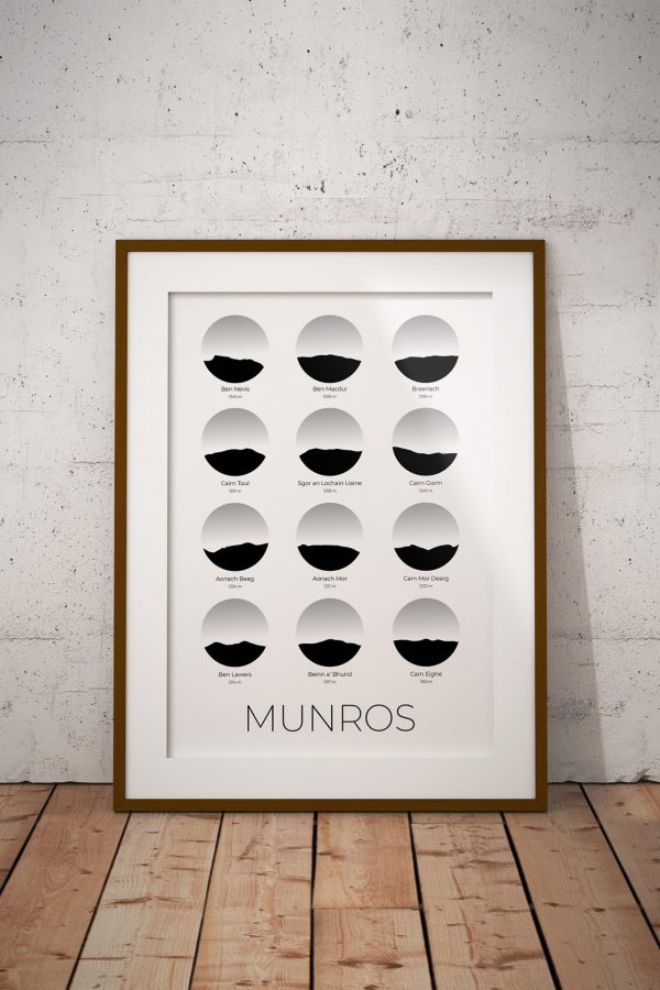 Munros art print in a picture frame