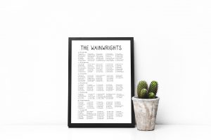 Wainwrights Checklist art print in a picture frame